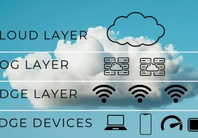 Löpande and Oavbruten with RF Drive Test Software & LTE 4G Tester tools